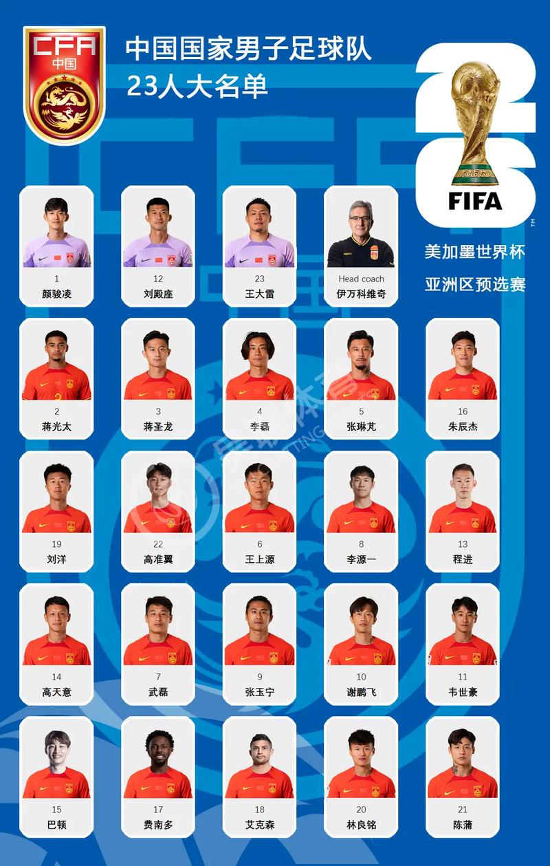 看看都有谁！中国男足最新球员名单公布