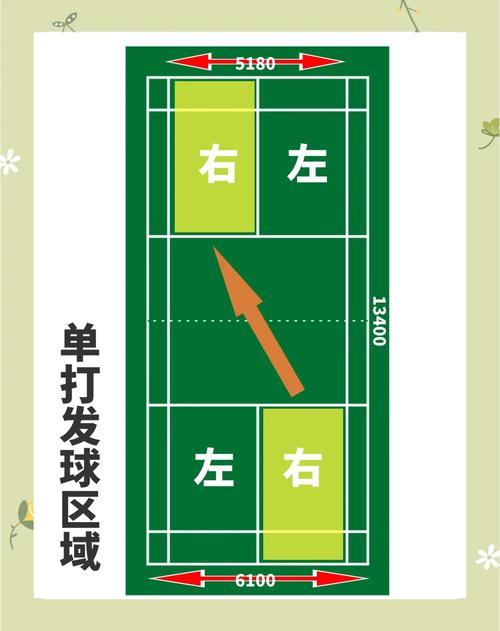 羽毛球比分怎么算？21分制、3局2胜制详细解读