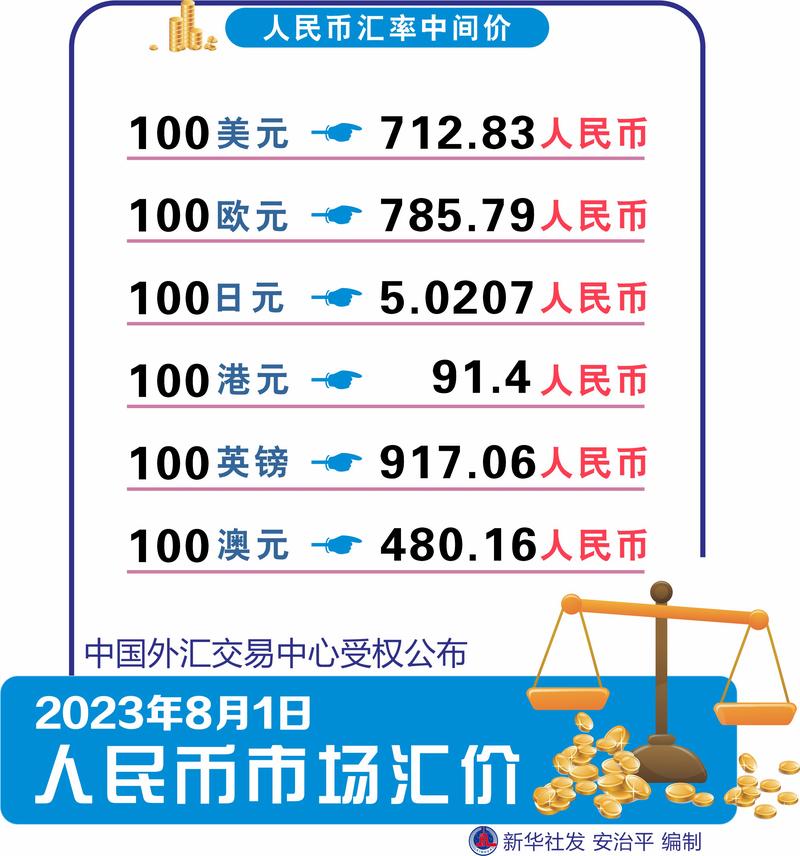 搞懂CNY是什么货币？人民币国际代码CNY全面解读