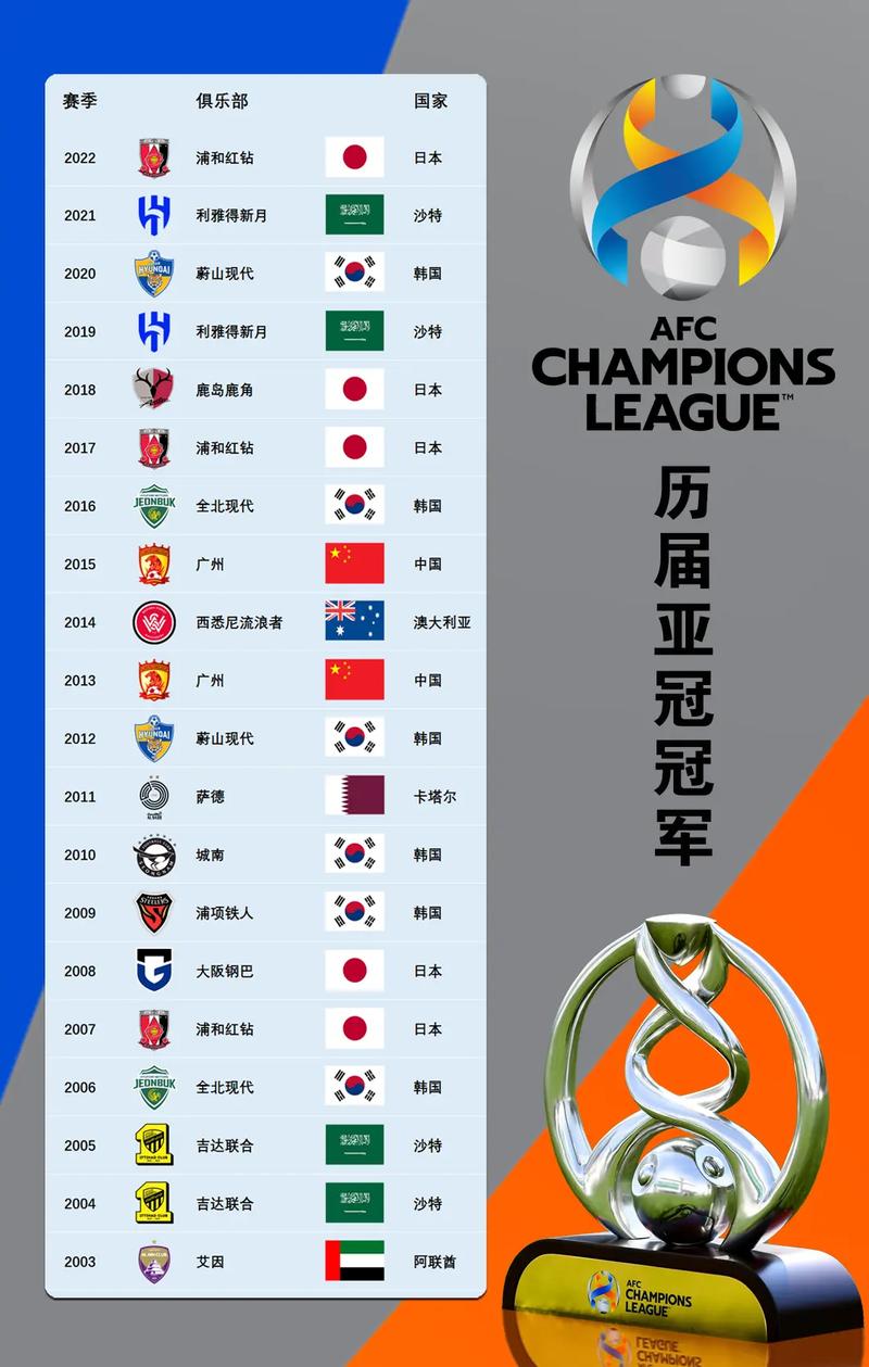 亚洲杯都有哪些国家队？一览亚洲杯全部参赛国家