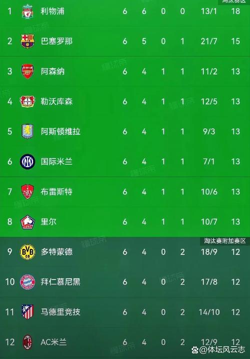 法甲前几名锁定欧冠席位？欧冠名额竞争分析！
