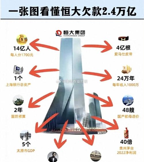 恒大到底怎么了？万亿巨头陨落背后隐藏着什么秘密？