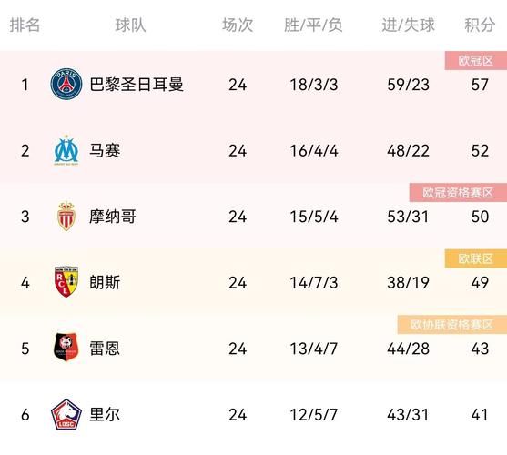 法甲降级名额增至4个！哪些球队将面临降级风险？