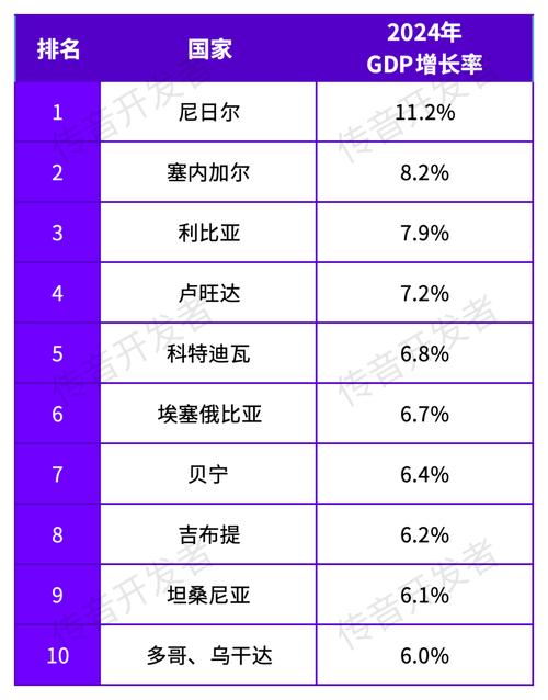 摩洛哥经济排名非洲第五？探秘其经济发展现状