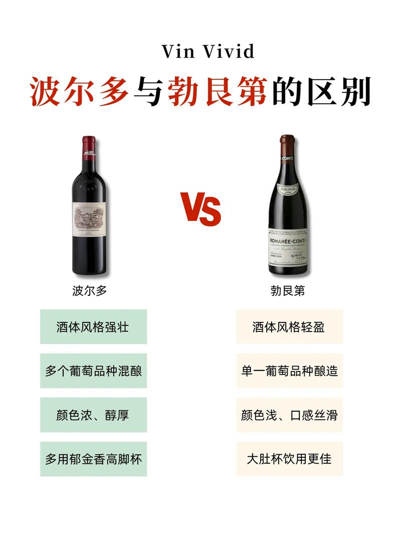 葡萄酒圣地波尔多位于哪个国家？深度解析其魅力