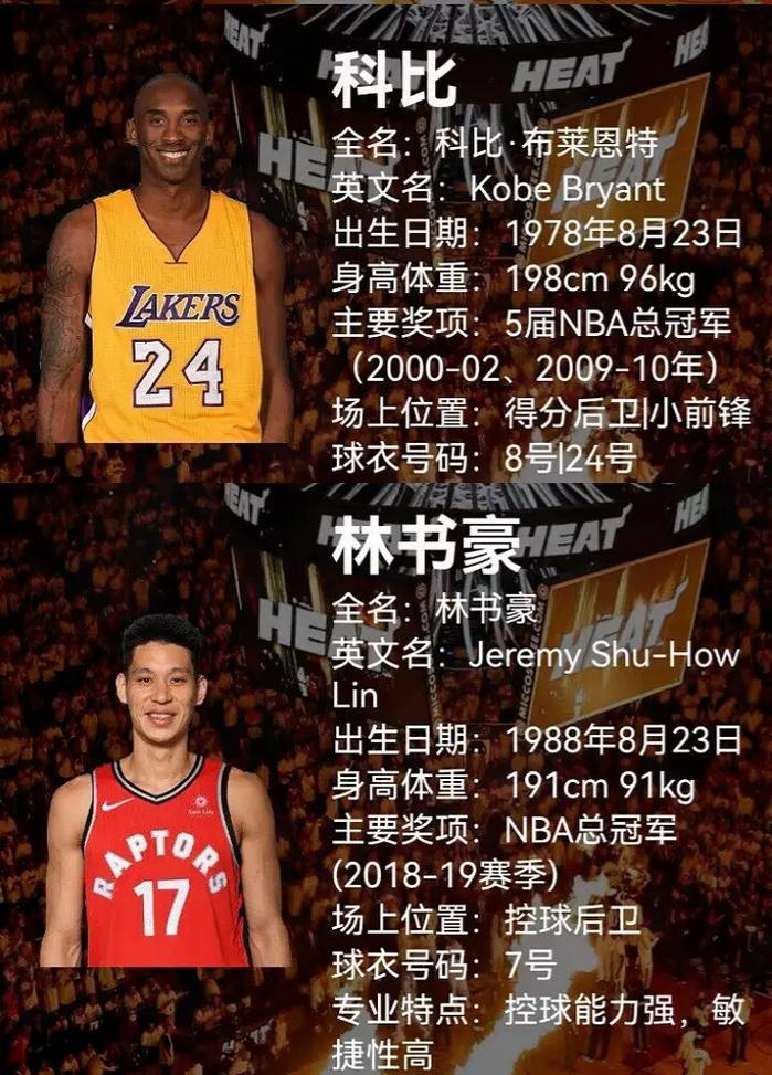 NBA都有哪些家喻户晓的明星？带你回顾篮球传奇！