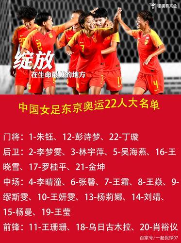 想知道中国女足队员都有谁？这份名单你绝对需要！