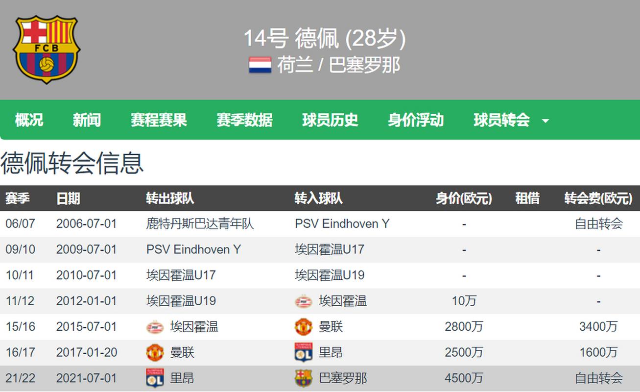 转会费球员能拿到多少？合同中的秘密条款