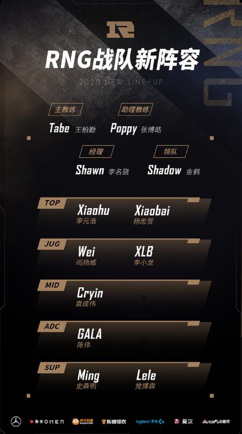 RNG新赛季阵容大洗牌，小虎不续约引热议！
