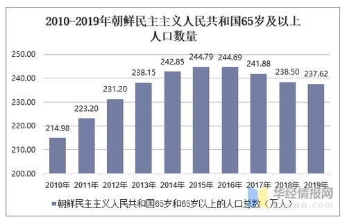 朝鲜人口数量是多少？深度解读朝鲜人口现状