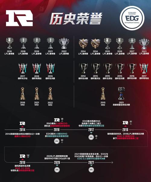 记忆中RNG夺冠是哪一年？那些令人难忘的RNG夺冠瞬间
