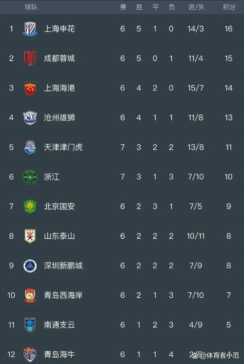 中超决赛的比赛日期是哪天?今年中超决赛会在什么时候举行?