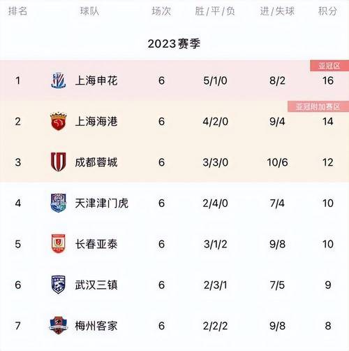 中超冠军诞生秘诀：积分排名、附加赛，你都知道吗？