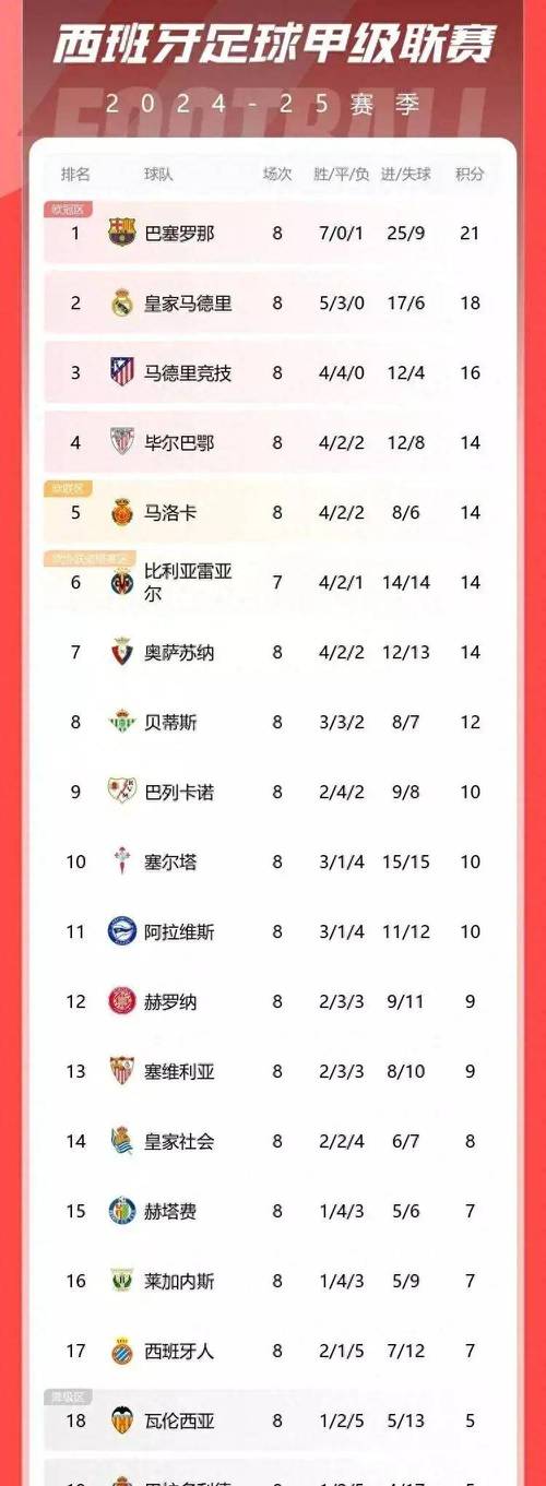 西甲冠军奖金多少？揭秘西甲冠军球队能拿多少钱