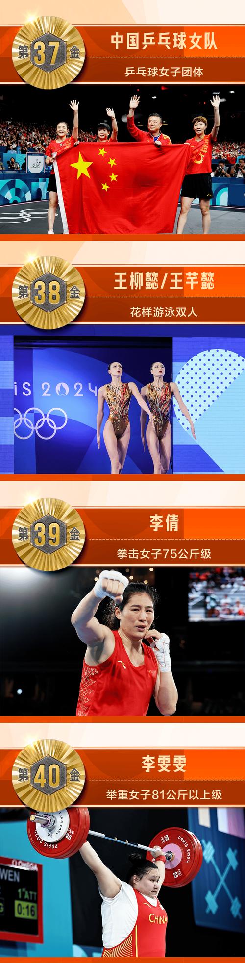 巴黎奥运会中国金牌排名情况详解，究竟是第几？