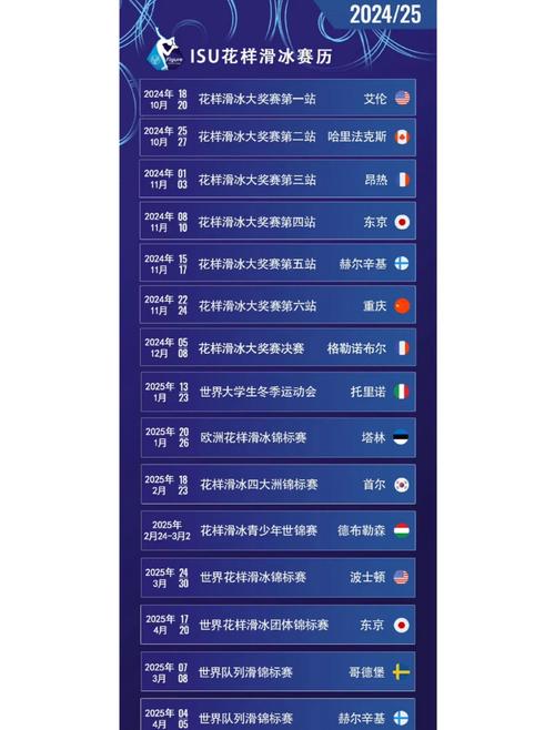 世锦赛几年一次？不同项目举办频率大不同！