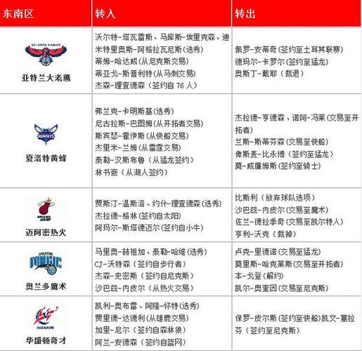 NBA门票价格贵吗？不同球队、位置价格大不同！