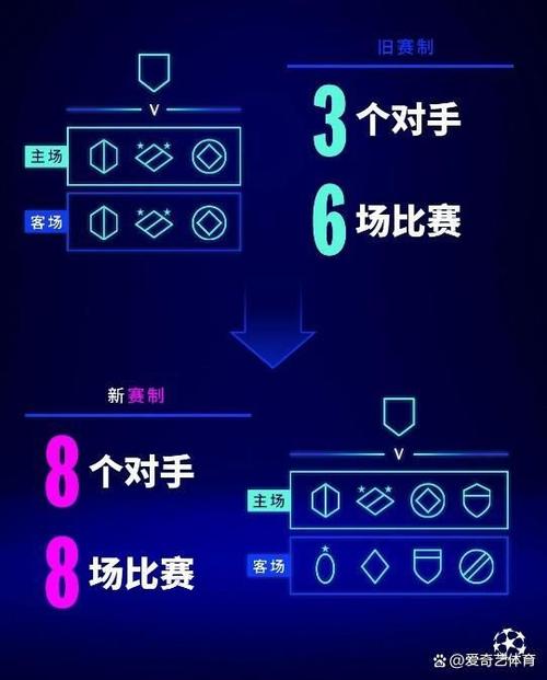 欧冠淘汰赛有多少次抽签？不同阶段抽签规则解读