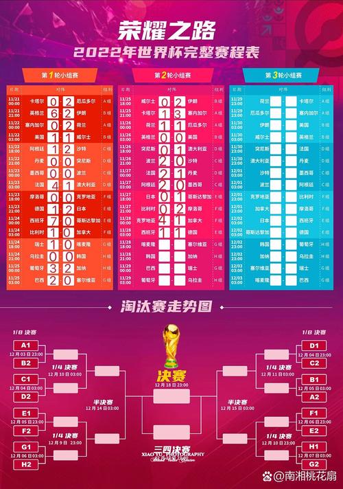 世界杯一共几场比赛？揭秘64场精彩赛程安排！