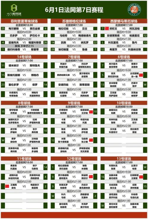 法网什么时候开始？2024法网比赛时间及中国选手名单