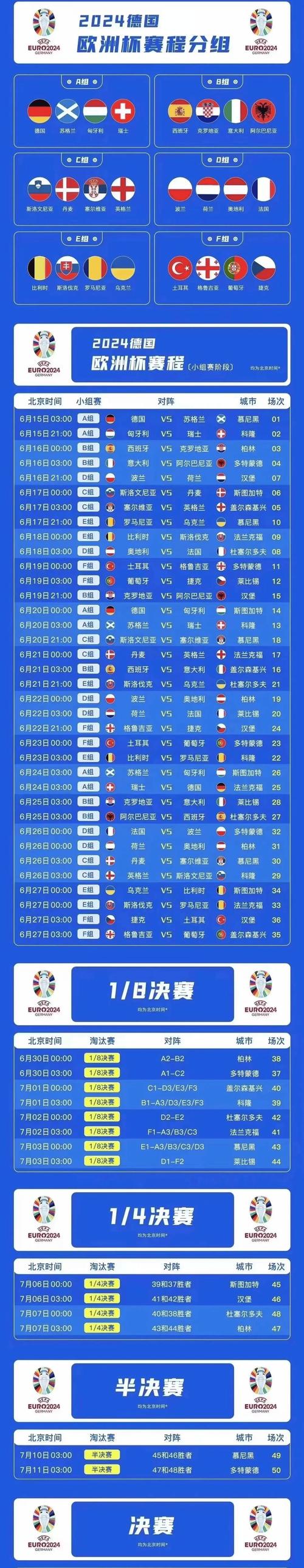 法国队世界杯几比几？各场比分数据分析