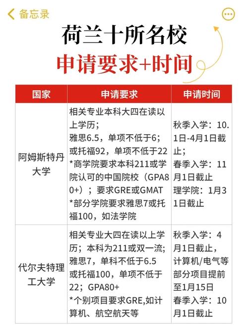 别被骗了！千万不要去荷兰留学，这些问题你必须知道！