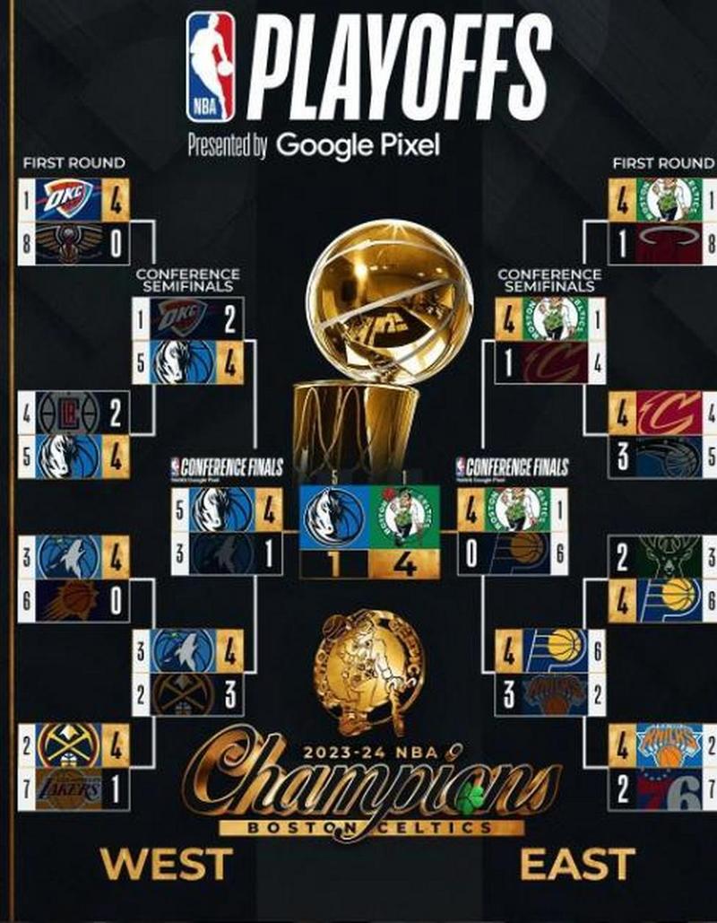 NBA季前赛一场比赛有多少场？几支球队参加？