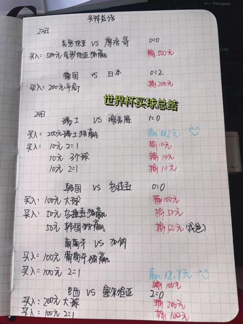 世界杯怎么买球投注？2023年世界杯投注玩法全攻略