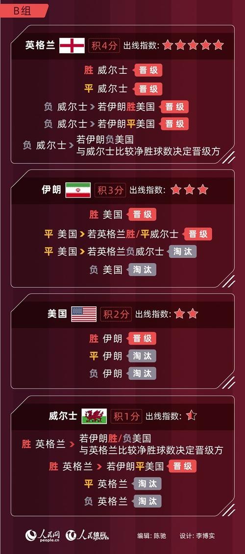 世界杯小组赛打几轮？一文读懂小组赛赛制规则