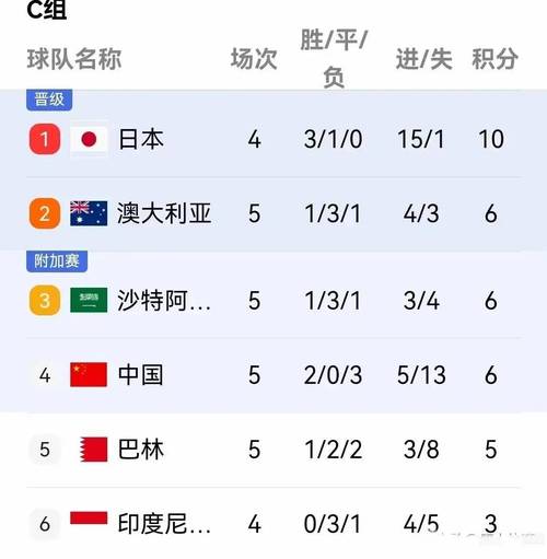国足还有机会出线吗？出线希望渺茫？形势分析及展望
