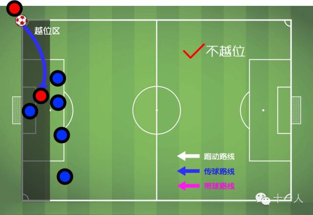 如何理解足球越位？图文详解足球越位规则