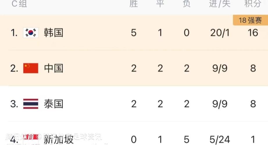 世界杯排名算法揭秘：积分、净胜球怎么算？