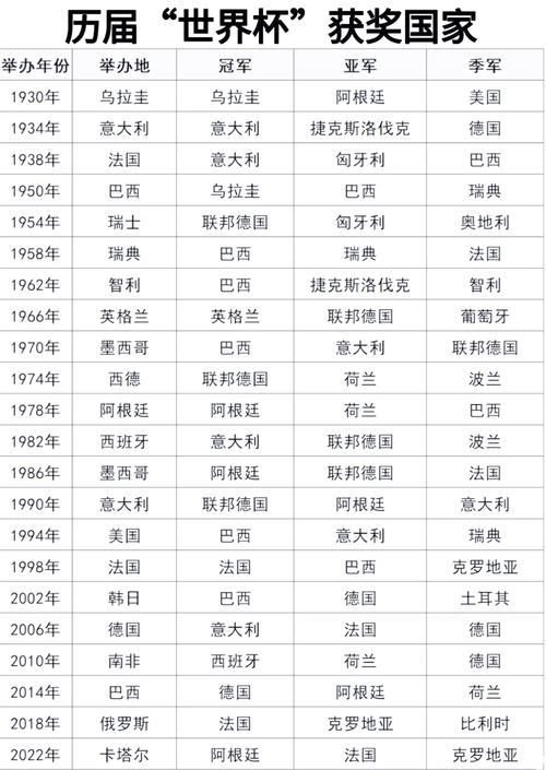 世界杯冠军奖金有多少？揭秘历届世界杯冠军奖金