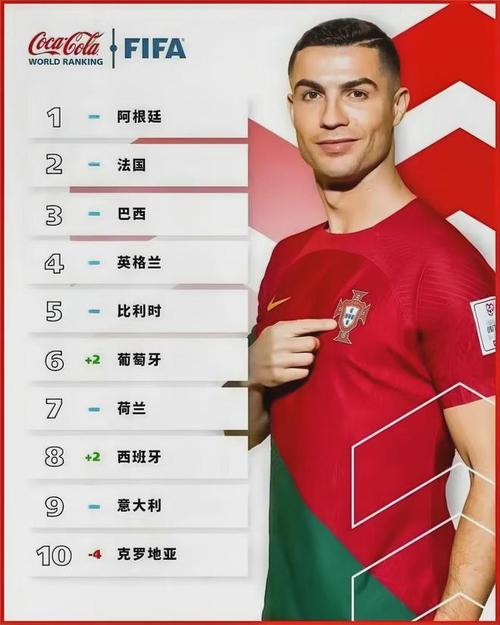 英格兰队世界排名是多少？看看它在世界足坛的地位！