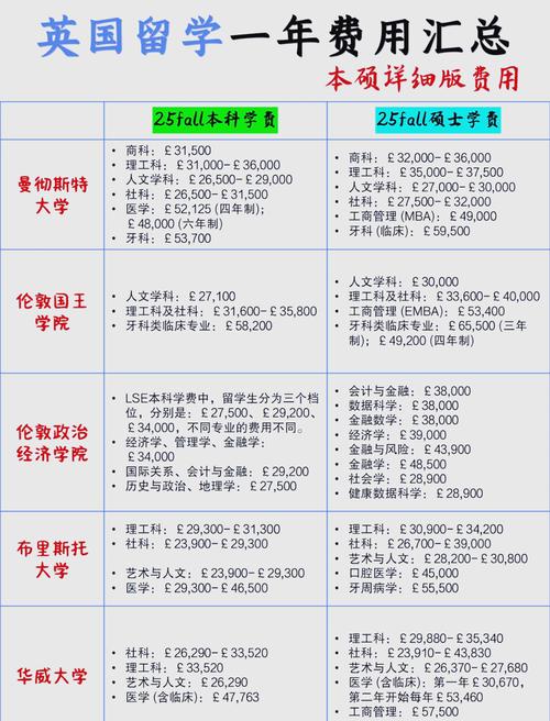 英国斯旺西大学口碑如何？学费、生活费用及申请攻略