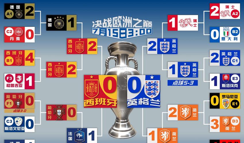 法国VS英格兰：谁将笑到最后？实力对比大揭秘！