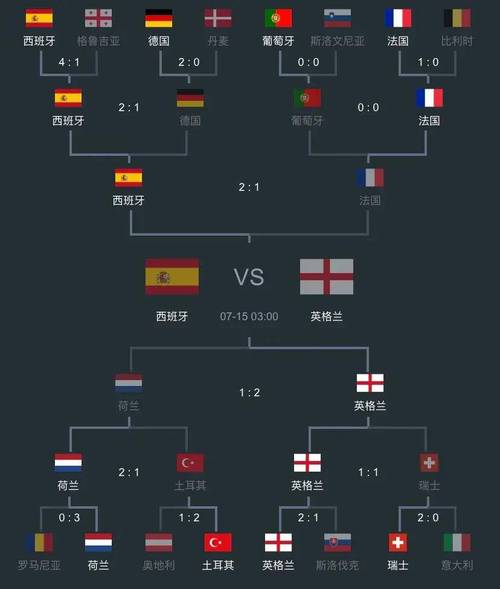 最近一次欧洲杯是什么时候举办的？2024欧洲杯赛程安排