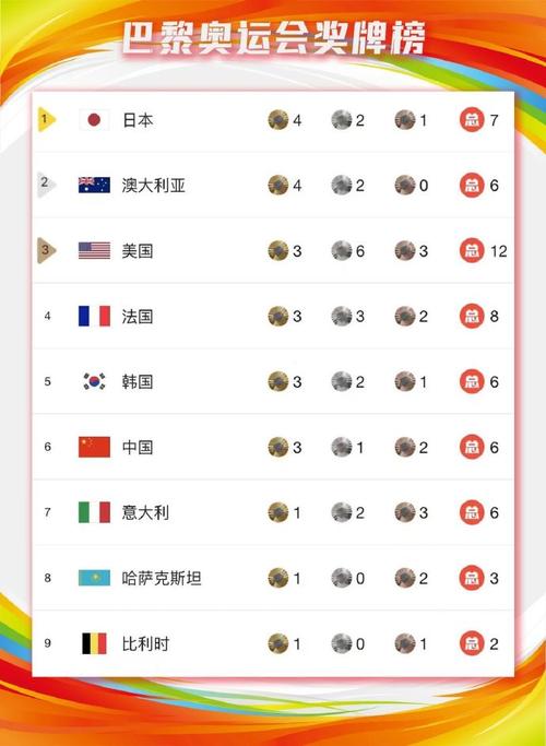 巴黎奥运会中国金牌排名情况详解，究竟是第几？