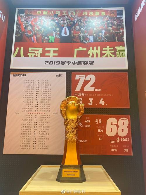 恒大广州队还能重回巅峰吗？球迷心声及未来展望