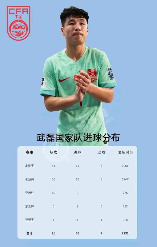 武磊西甲进球数多少？与其他亚洲球员相比如何？