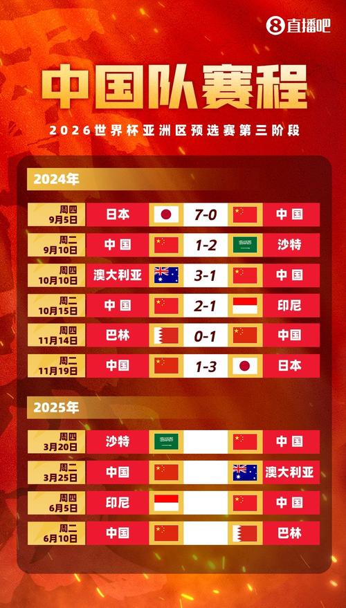 国足历史最高排名多少？带你回顾巅峰时刻！