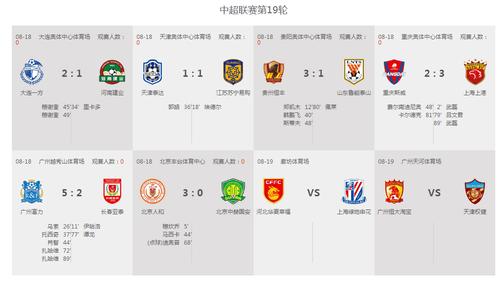 鲁能国安比赛比分，球迷都在关注什么？