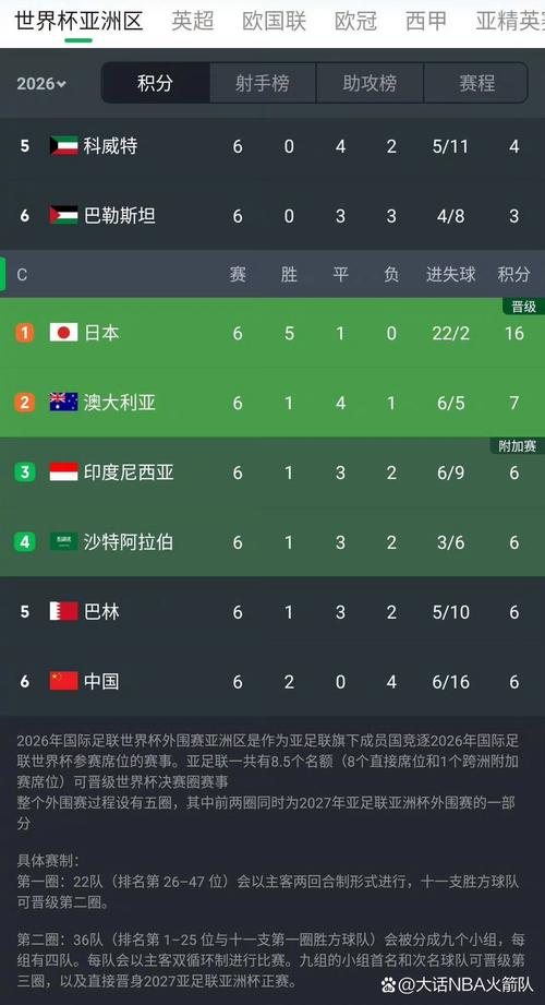 最新消息！国足排名跌至94位，亚洲排名跌出前十，具体多少？