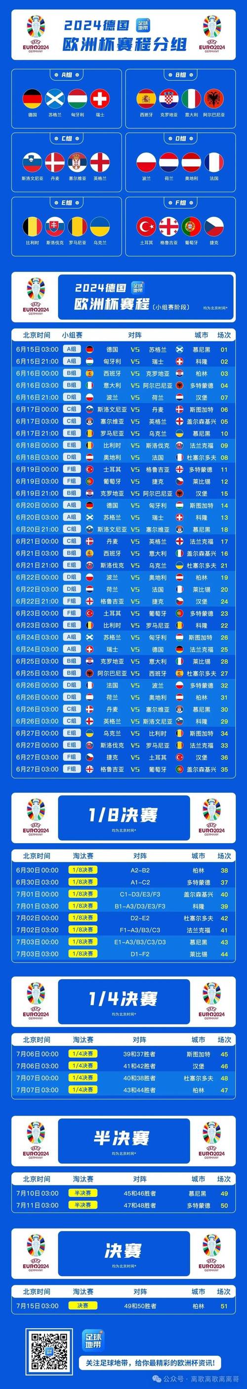 想知道欧洲杯一共多少届吗？带你了解欧洲杯历史