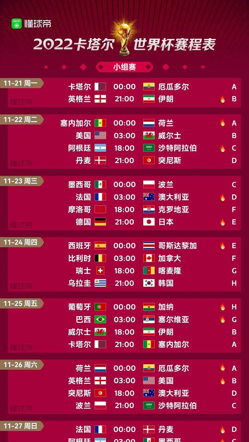 世界杯足球赛有多少支球队？卡塔尔世界杯与未来赛制对比