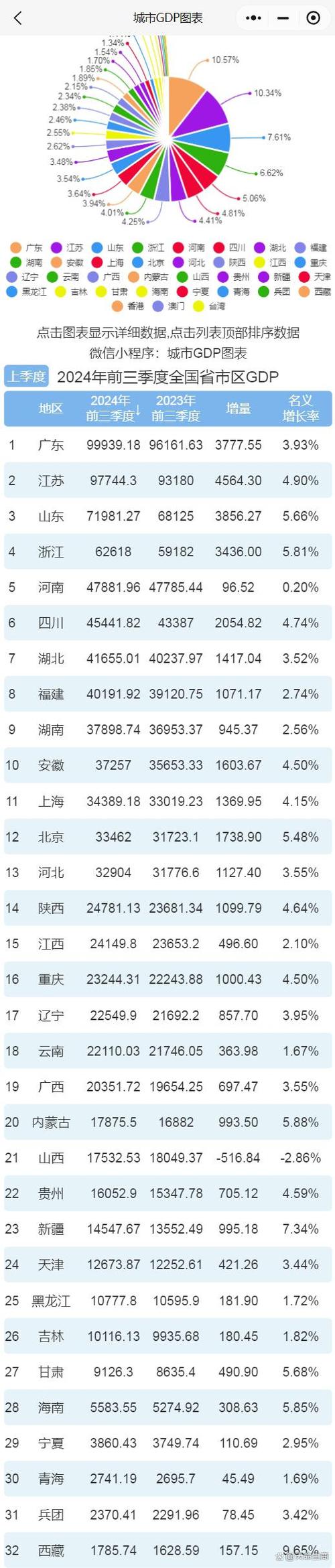 最新数据：中国在世界上的排名到底如何？