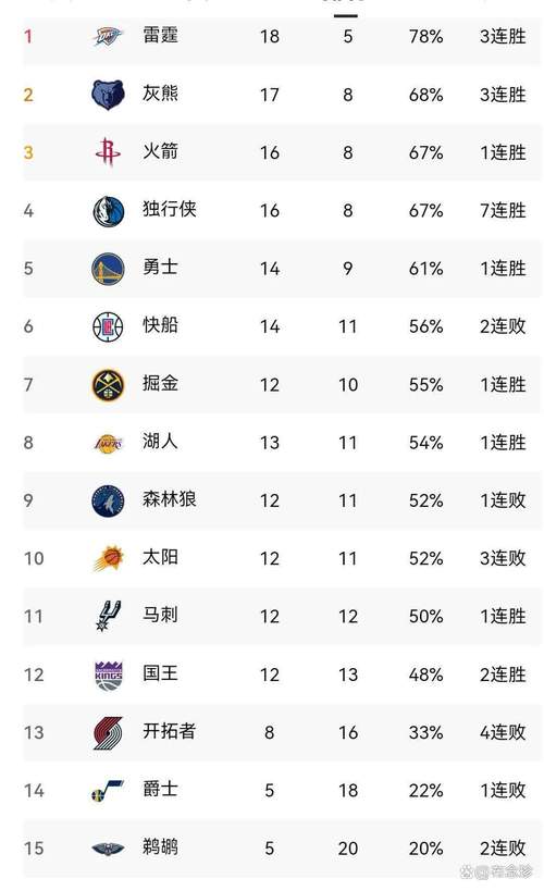 武贾西奇NBA生涯水平究竟如何？巅峰赛季数据深度解析