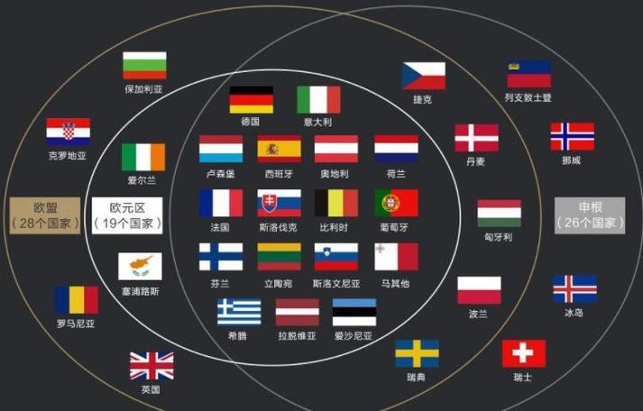 欧盟国家都有哪些？最新成员国一览及欧盟概况