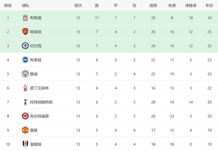 利物浦和曼城谁更强？数据分析告诉你答案