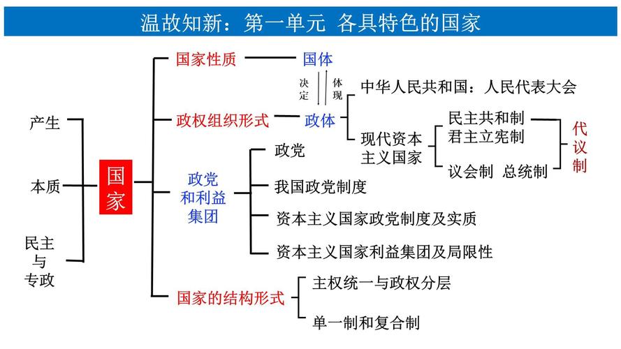 独联体国家有哪些？经济、政治现状及未来发展趋势